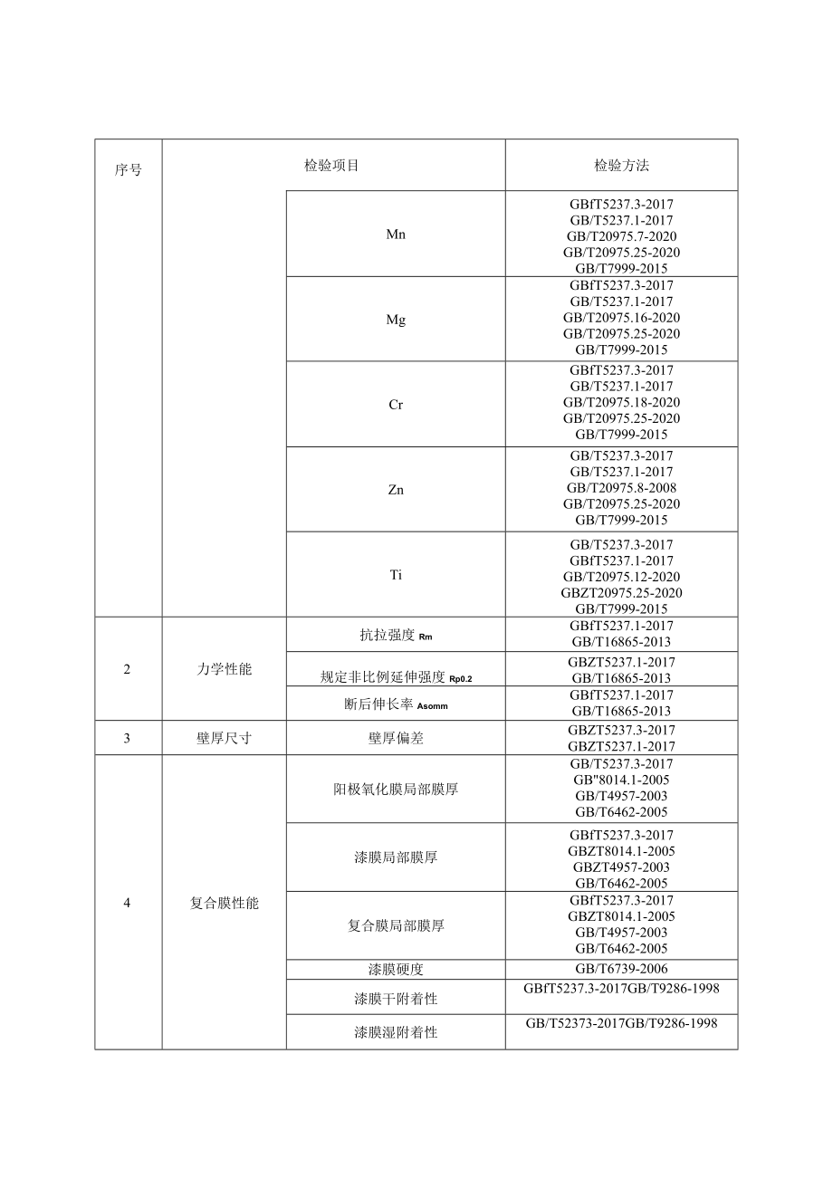 铝合金建筑型材产品质量国家监督抽查实施细则2021年版.docx_第3页