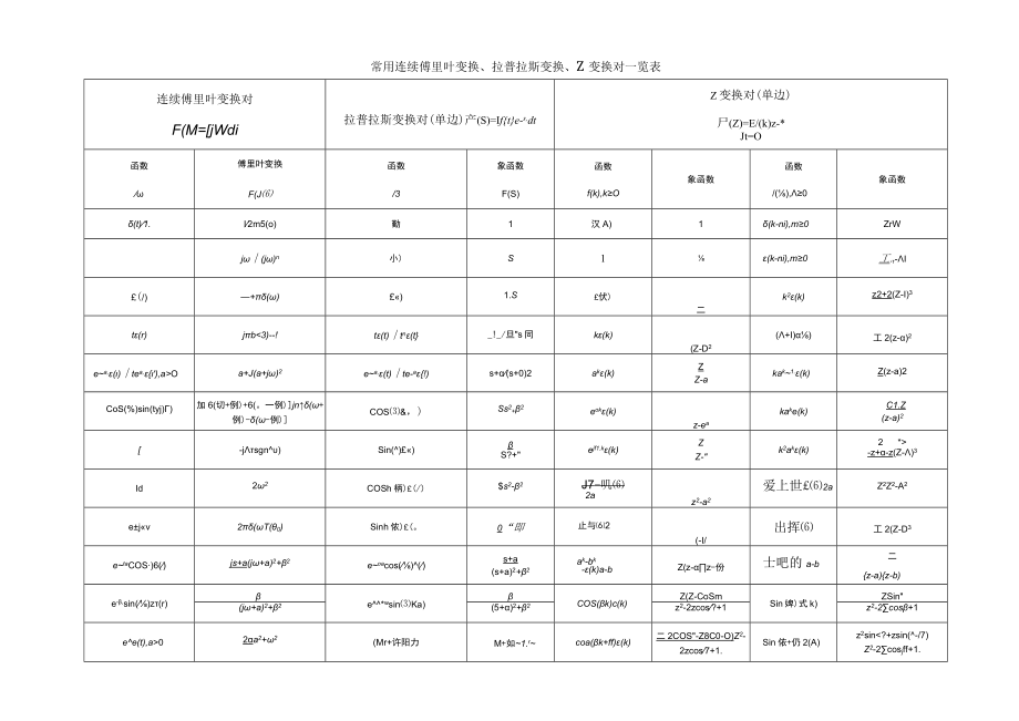 信号与系统的公式汇总分类.docx_第3页