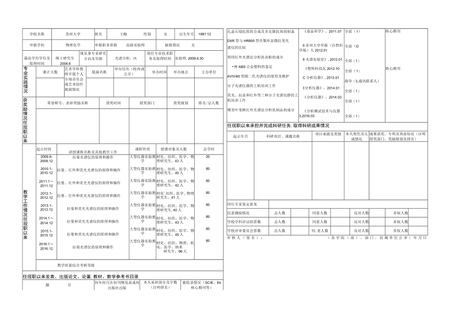 苏州大学实验技术高级职务任职资格申报人员情况简表.docx_第2页