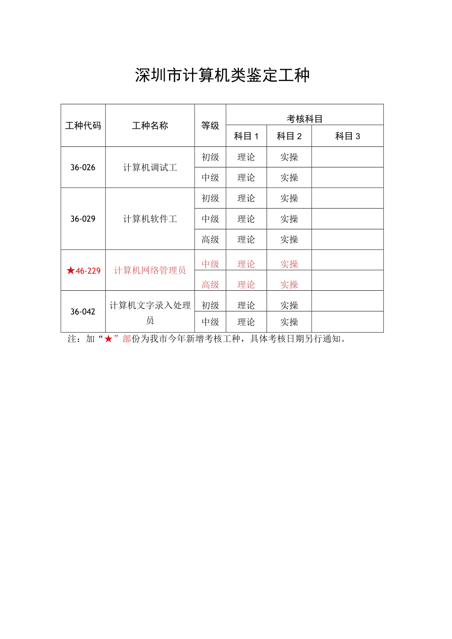 深圳市计算机类鉴定工种.docx_第1页