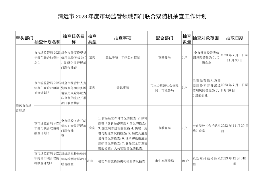 清远市2023年度市场监管领域部门联合双随机抽查工作计划.docx_第1页