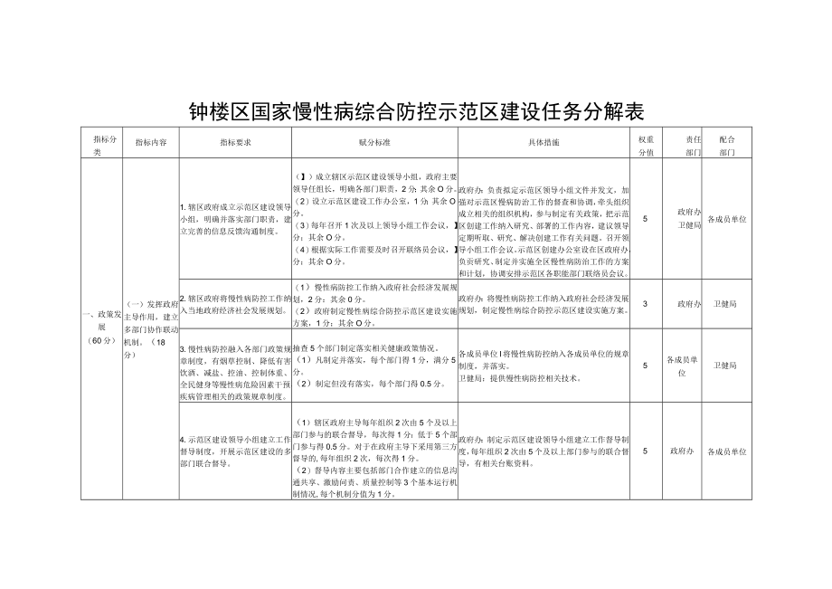 钟楼区国家慢性病综合防控示范区建设任务分解表.docx_第1页