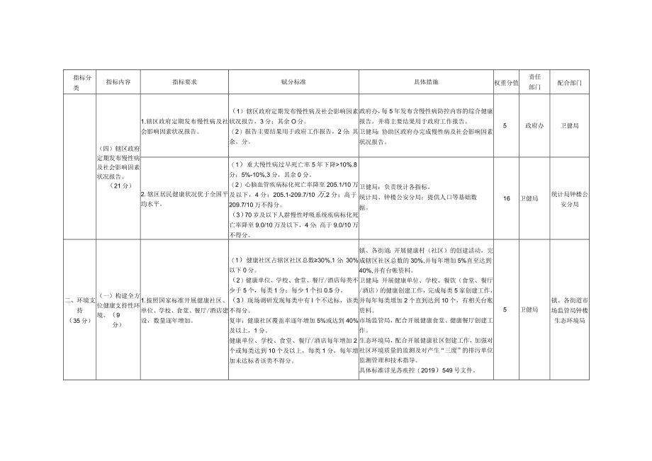 钟楼区国家慢性病综合防控示范区建设任务分解表.docx_第3页