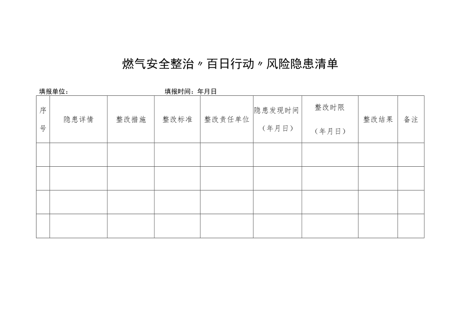 燃气安全整治“百日行动”风险隐患清单.docx_第1页