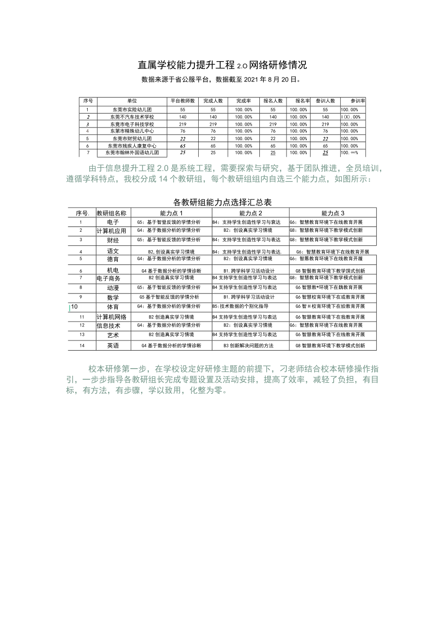 臻心教育东莞电科“信息技术应用能力提升工程0校本研修”启动会.docx_第3页