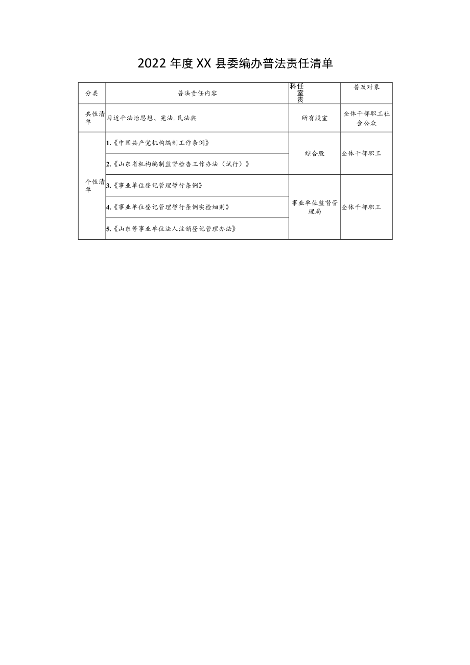 XX县委编办2023年度普法工作计划及普法责任清单.docx_第3页