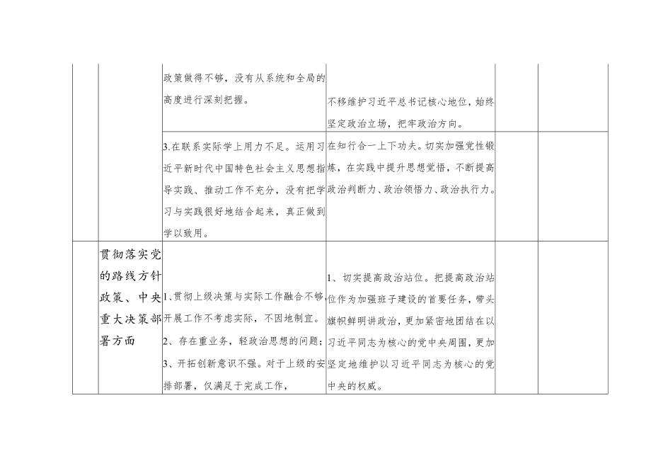 党员干部个人纠治形式主义官僚主义专项整治问题清单、整改清单.docx_第2页