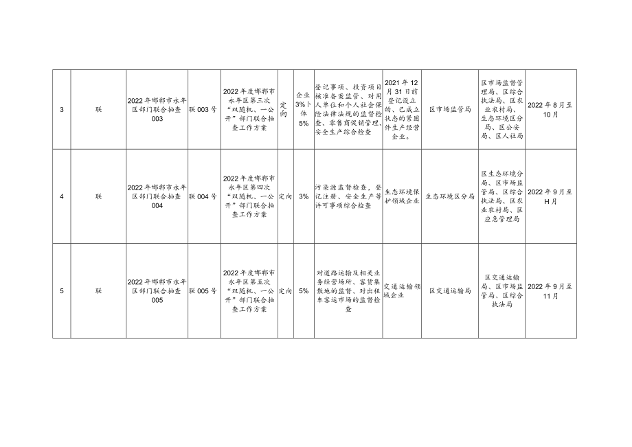 邯郸市永年区2022年度部门联合随机抽查工作计划.docx_第3页