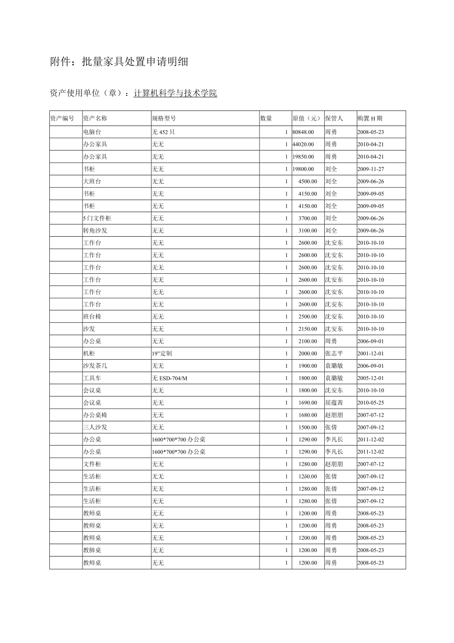 苏州大学家具类资产处置申请表.docx_第2页