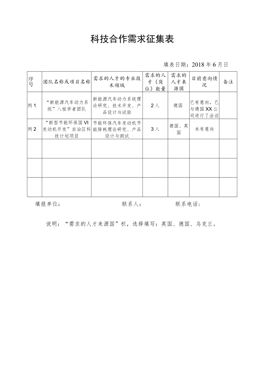 科技合作需求征集表.docx_第1页