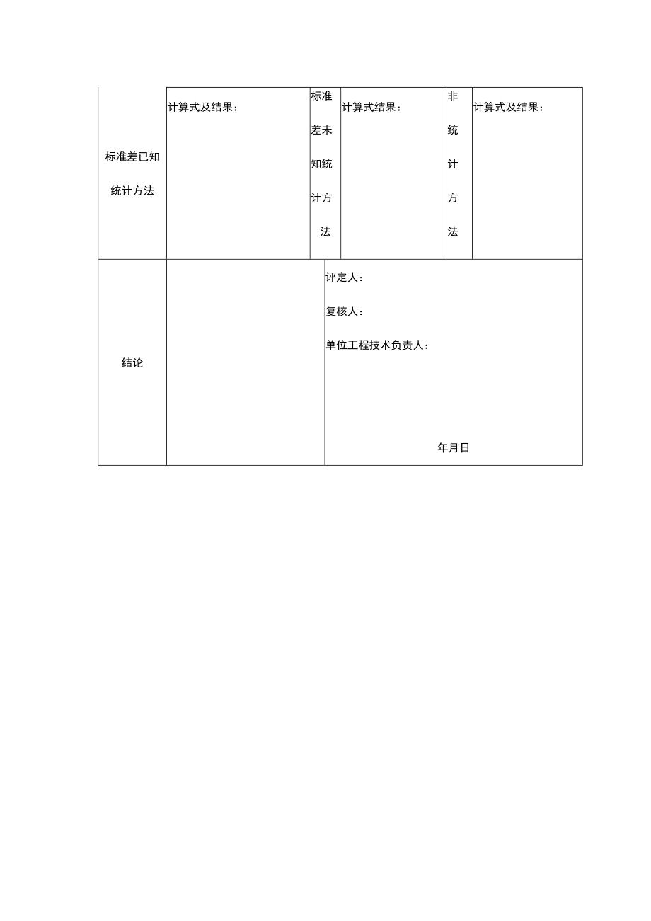 混凝土强度质量评定表模板.docx_第2页