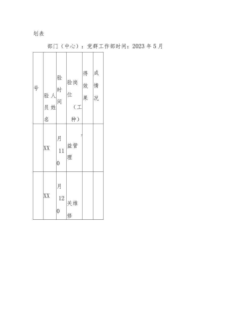 关于开展“推进式提升、体验式调研”主题实践活动的工作方案.docx_第3页