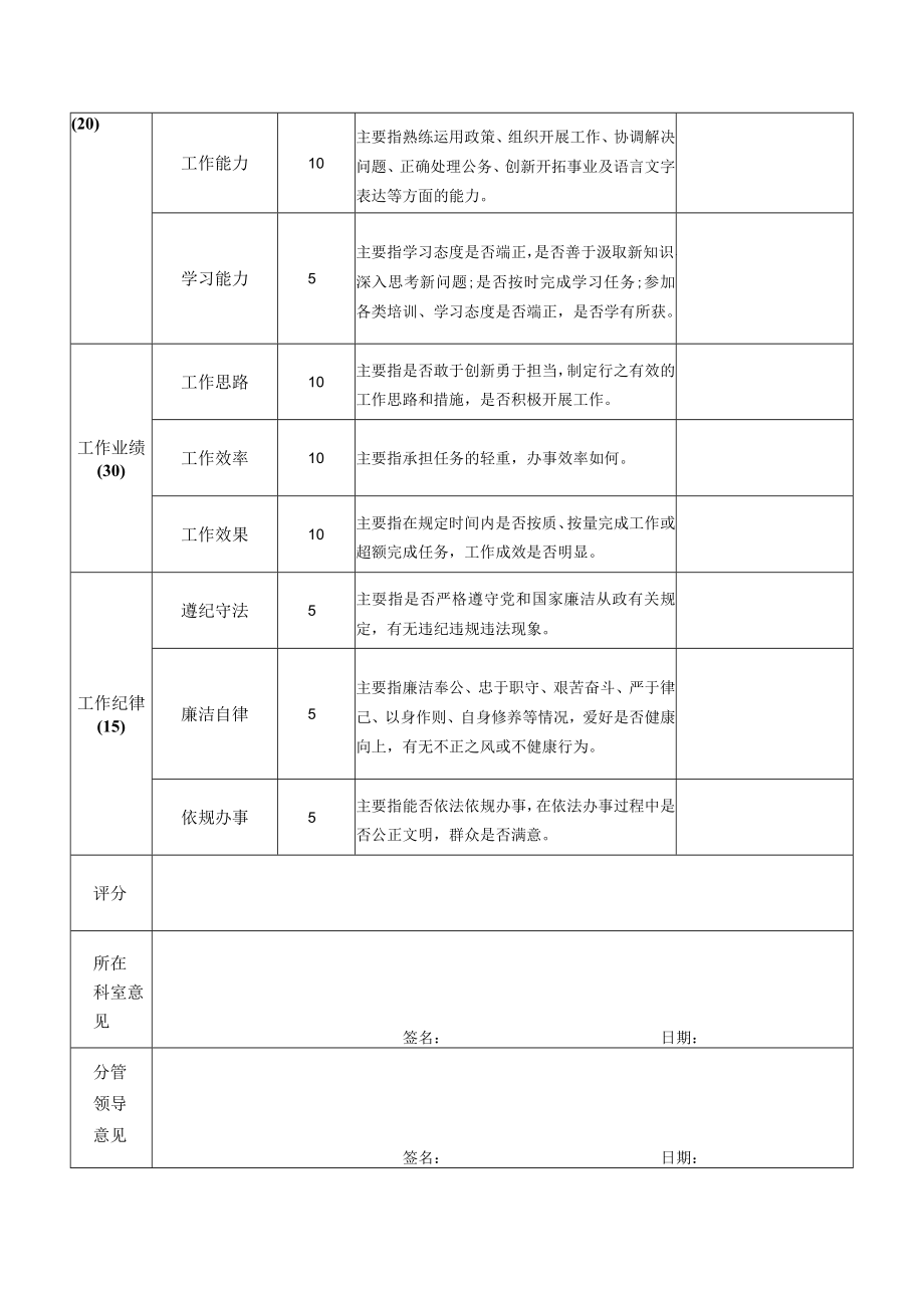 (单位)劳务派遣人员月份绩效考核表.docx_第2页