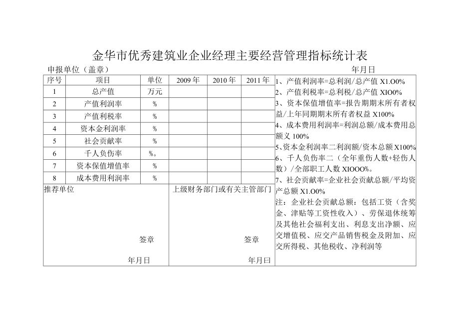 金华市优秀建筑业企业经理主要经营管理指标统计表.docx_第1页