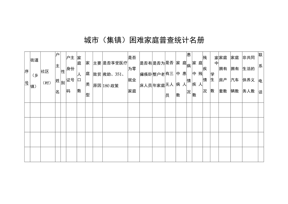 城市（集镇）困难家庭普查统计名册.docx_第1页