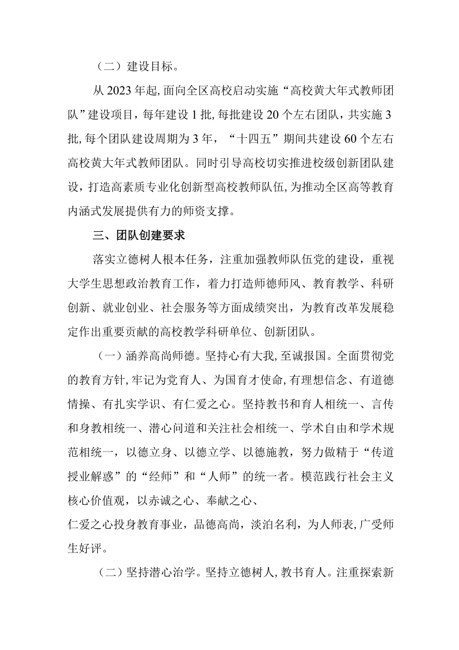 2023年教师团队建设方案.docx_第2页