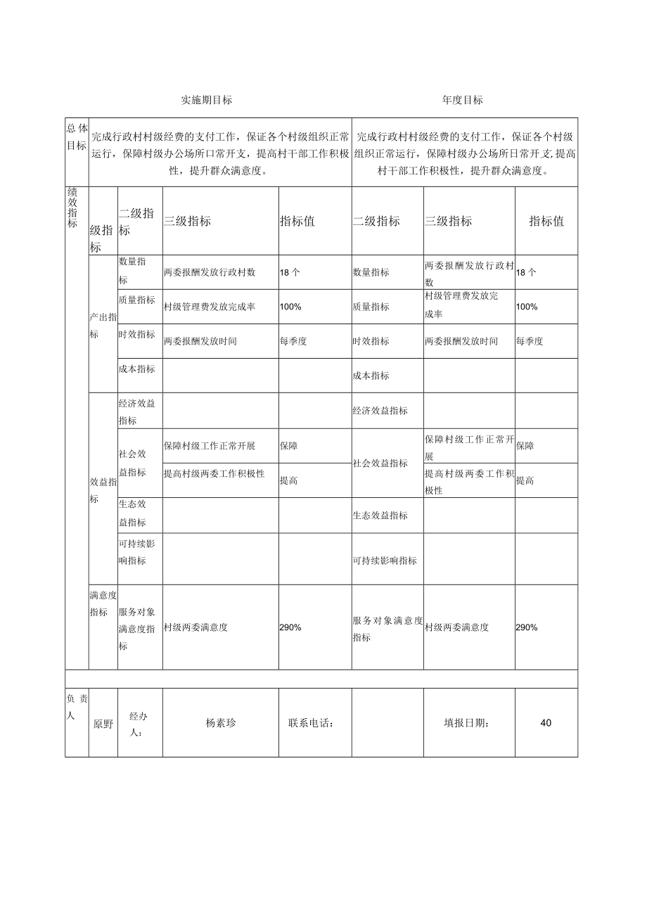 阳城县县区级预算部门单位项目支出绩效目标申报表.docx_第2页