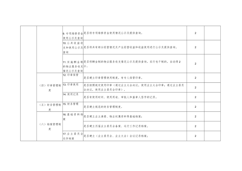 红色物业公司“最美业委会”评选标准评分表格.docx_第3页