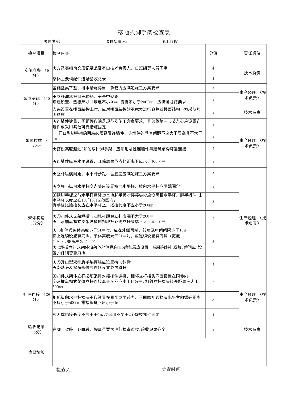 落地式脚手架检查表.docx_第1页