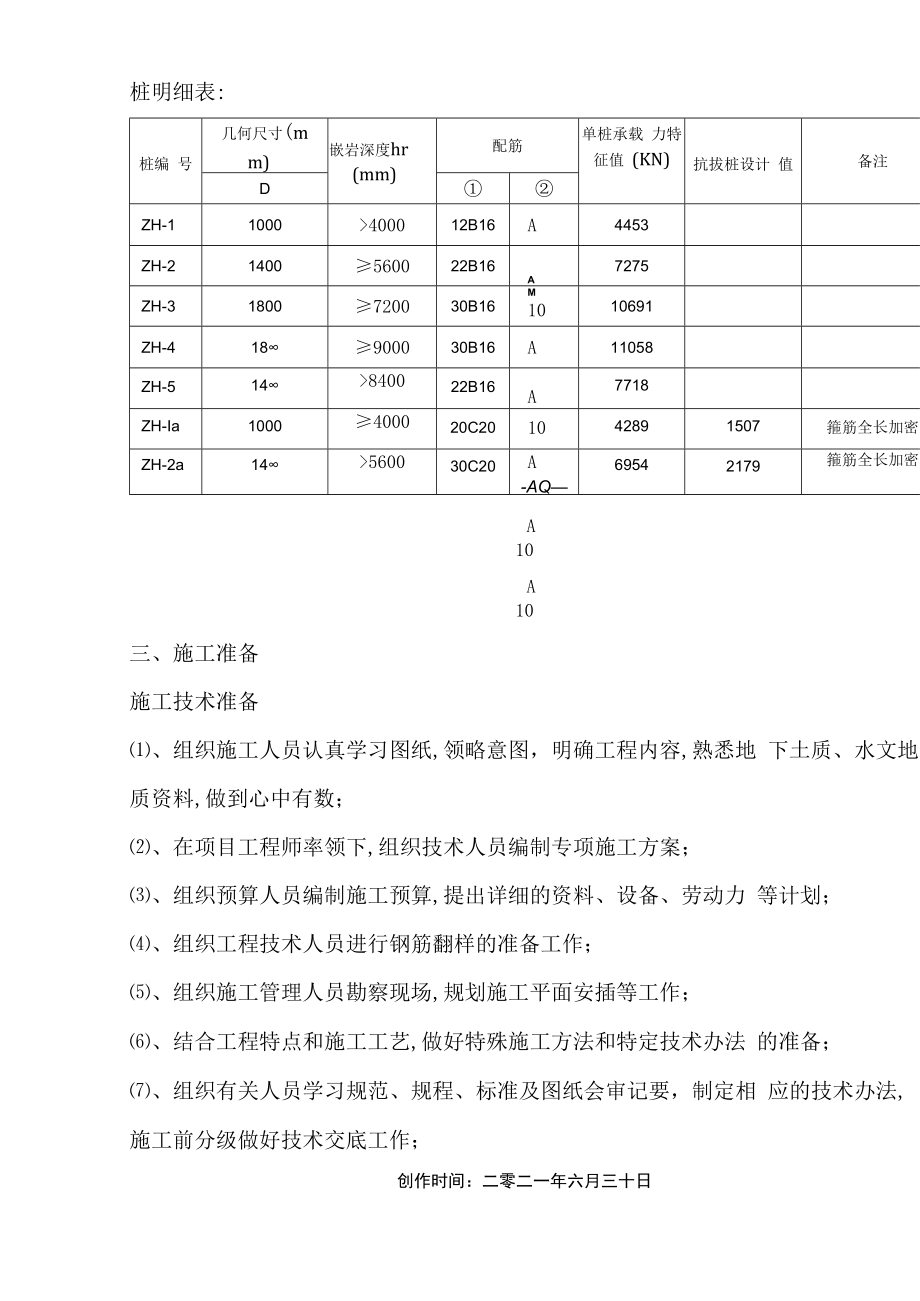 旋挖钻孔灌注桩施工方案 正文.docx_第2页