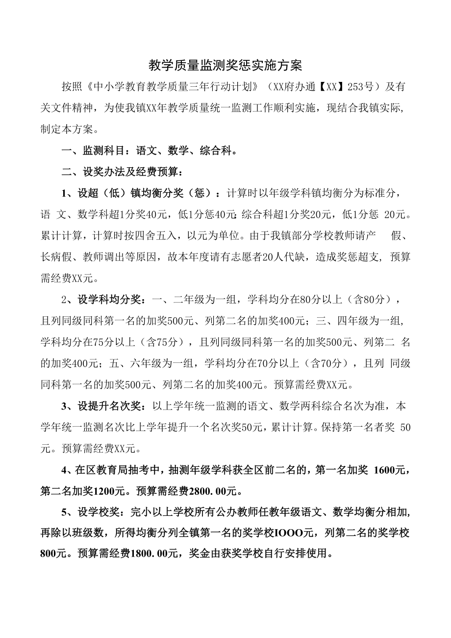 教学质量监测奖惩实施方案.docx_第1页