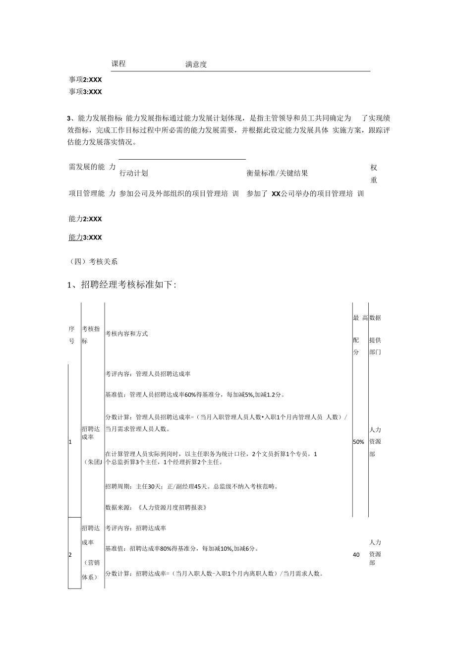 人力资源部绩效考核实施方案.docx_第2页