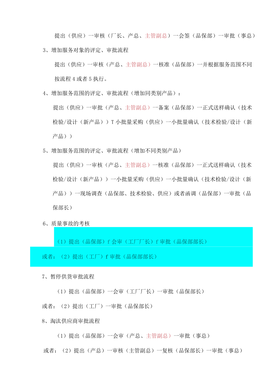 供应链总部管理制度.docx_第3页