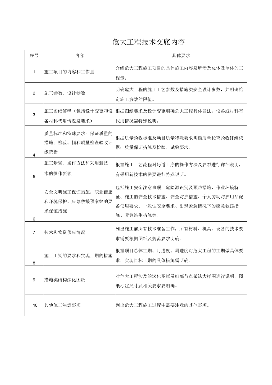 建筑施工危大工程技术交底内容.docx_第1页