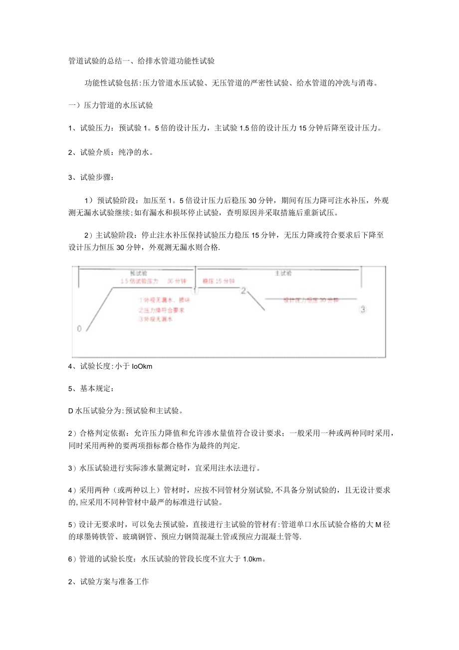 管道装置试验的报告.docx_第1页