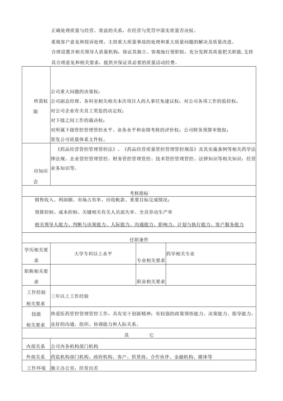 办公文档范本药品批发公司岗位说明书.docx_第2页