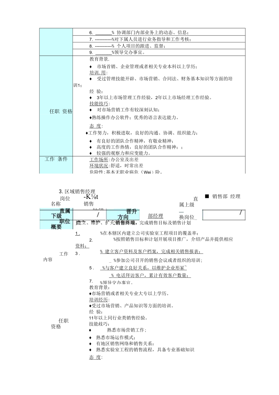 销售管理制度93696.docx_第3页