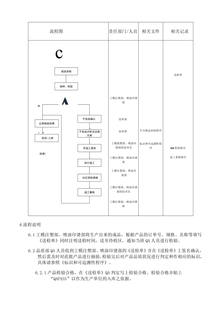 产品送检、返检工作指引.docx_第3页