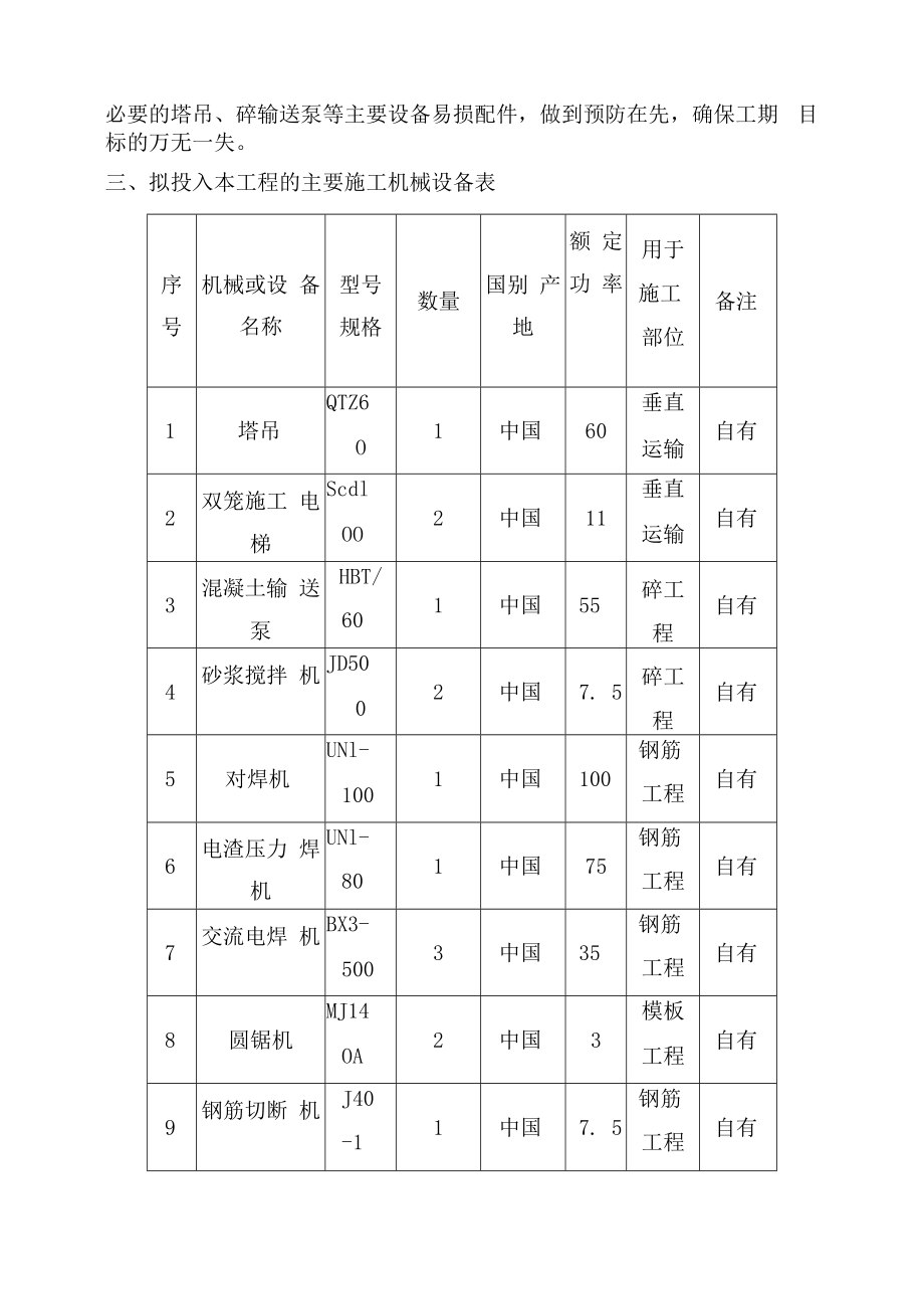 拟投入的主要施工机械设备计划.docx_第2页