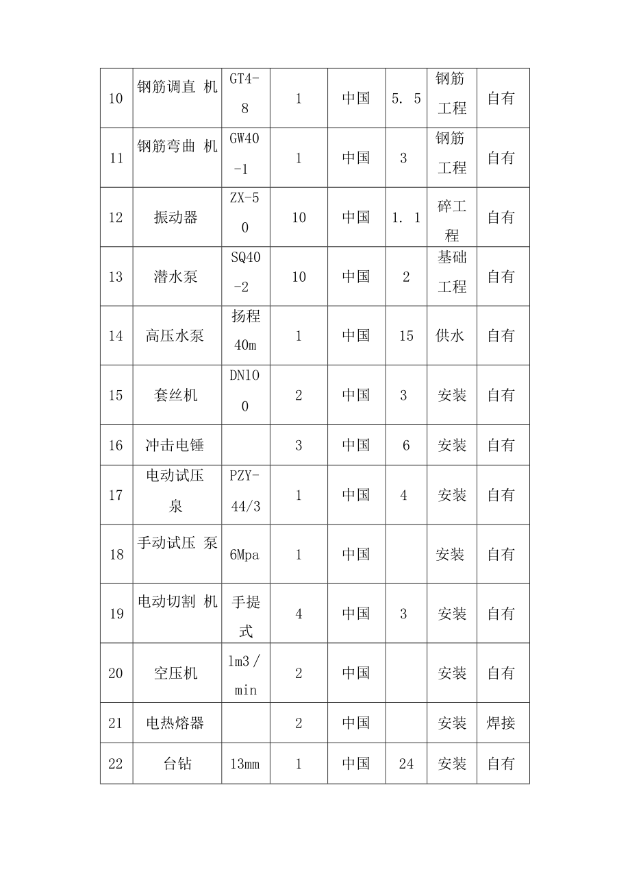 拟投入的主要施工机械设备计划.docx_第3页