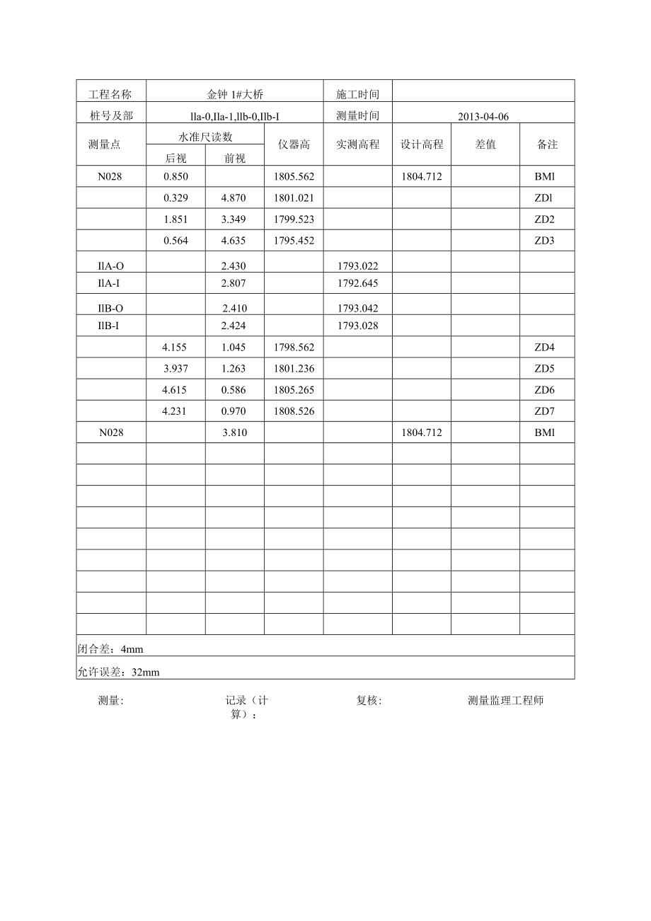 【11】水准表金钟1#桥锁孔验收11A-0,11A-1,11B-0,11B-1.docx_第2页