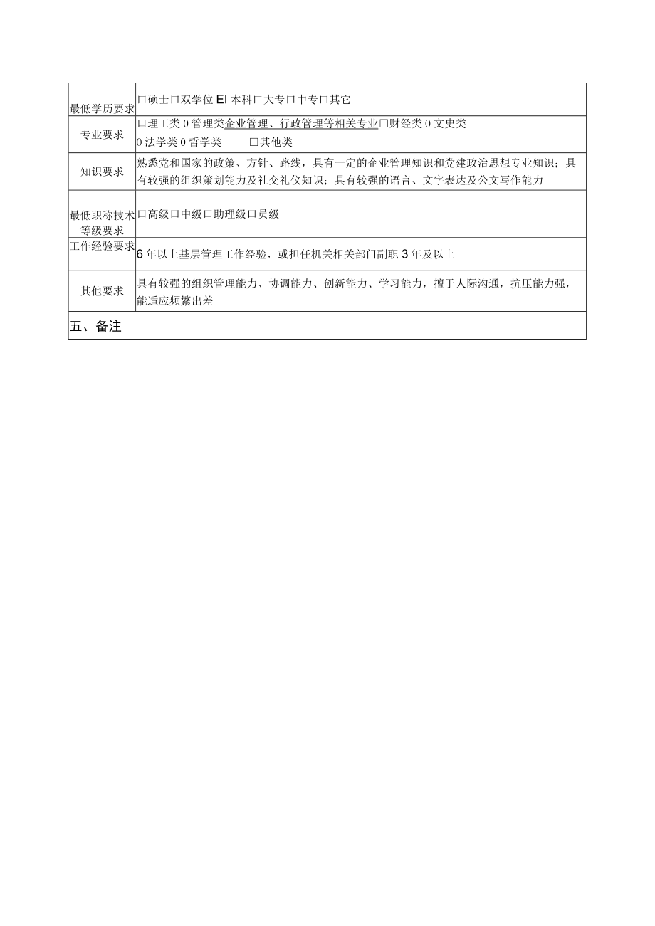 办公室（党委办公室）副主任岗位说明书.docx_第2页