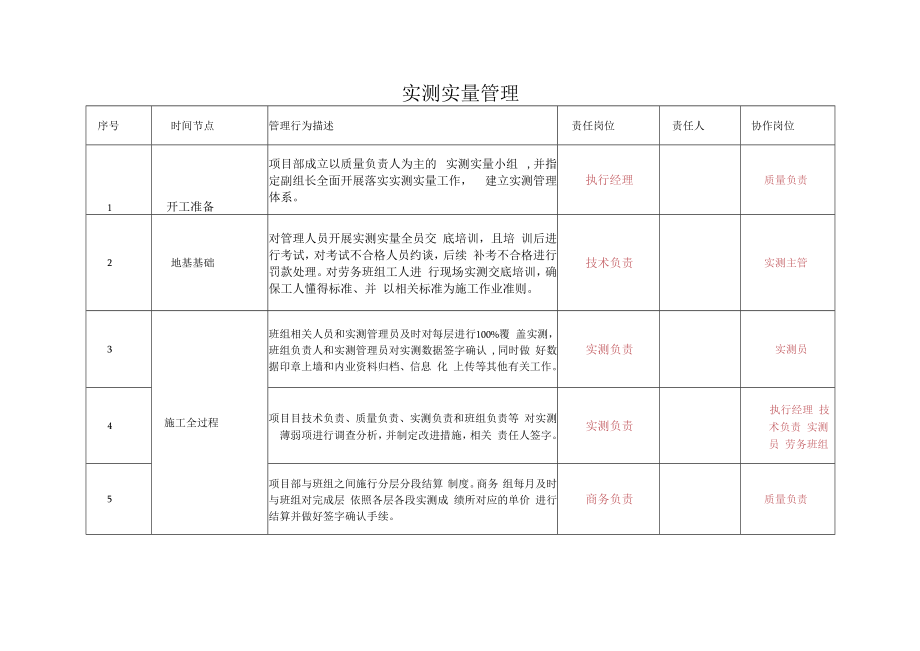 实测实量流程管理.docx_第1页