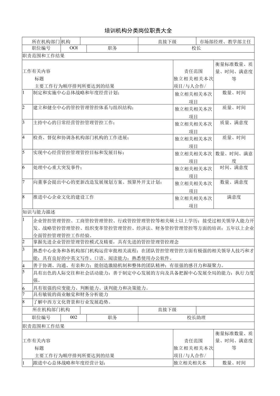 办公文档范本学校及培训机构岗位职责大全.docx_第1页