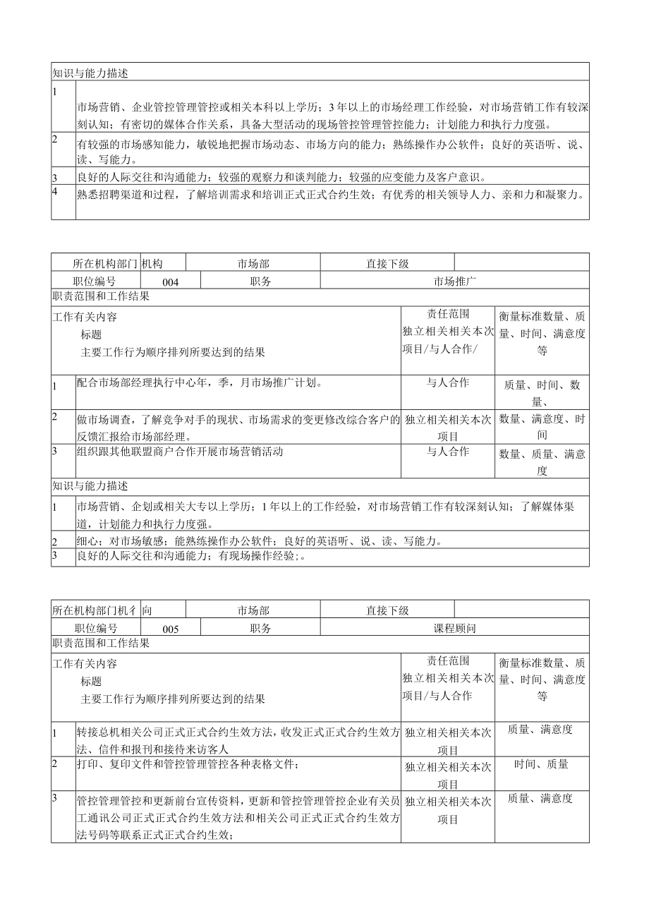 办公文档范本学校及培训机构岗位职责大全.docx_第3页