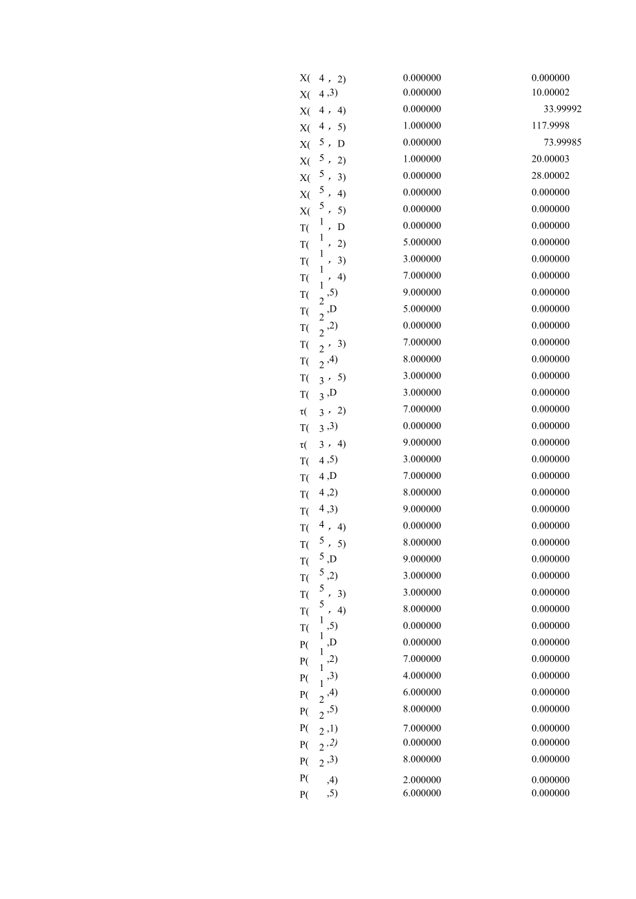 实验10 整数规划.docx_第3页