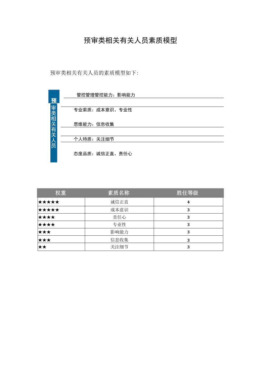 办公文档范本素质辞典预审类.docx_第2页