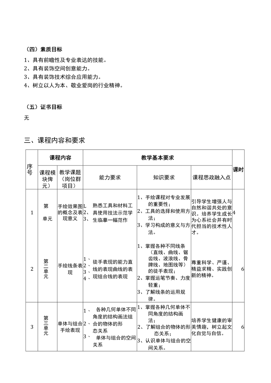 华联学院《手绘效果图表现技法》课程标准.docx_第3页