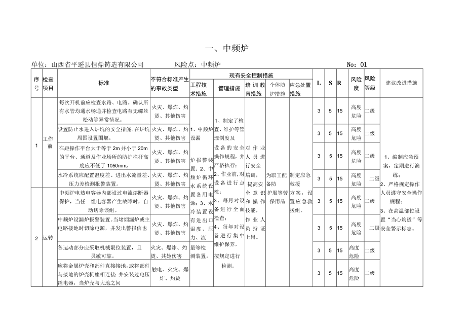 第五册：设备设施风险评价记录.docx_第2页