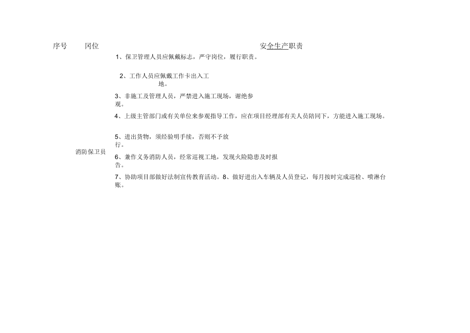 消防保卫员岗位安全生产职责.docx_第1页