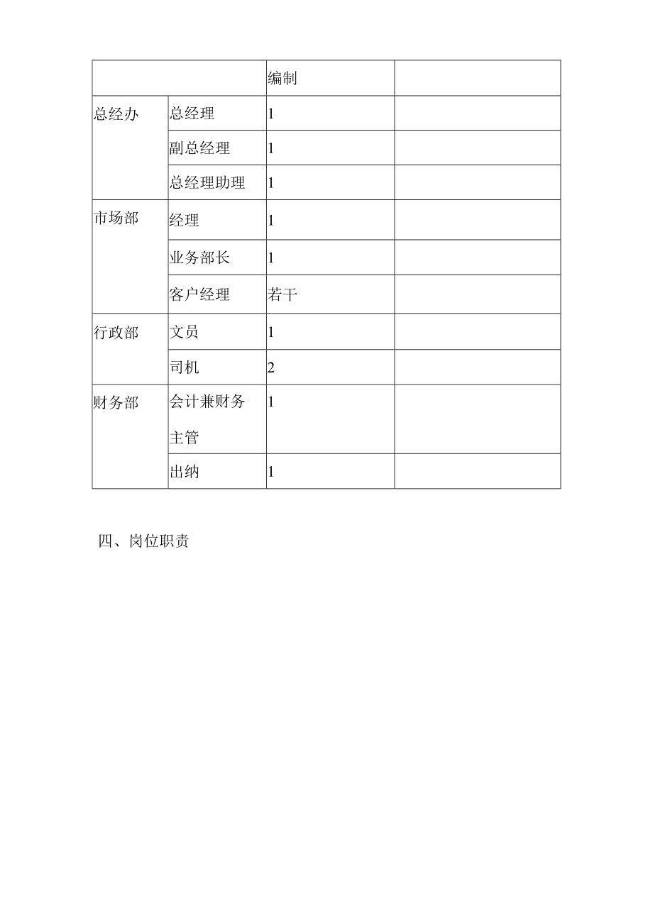 办公文档范本投资公司组织架构岗位职责.docx_第2页