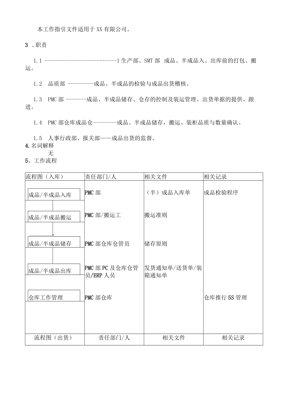 成品管理工作指引.docx_第2页