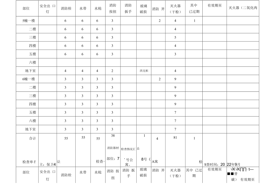 消防器材检查情况汇总.docx_第3页