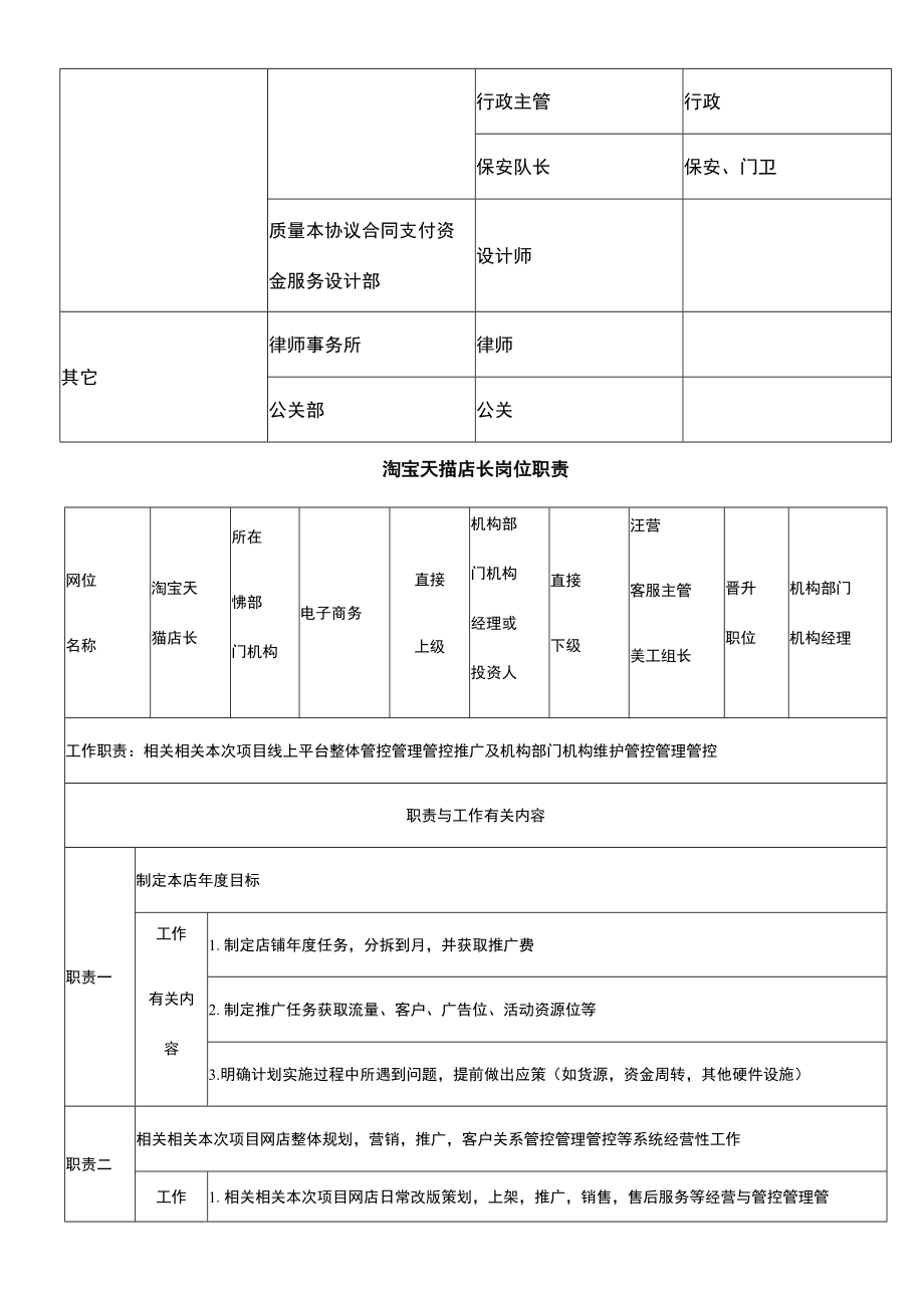 办公文档范本淘宝天猫组织架构及部分职位职责.docx_第2页