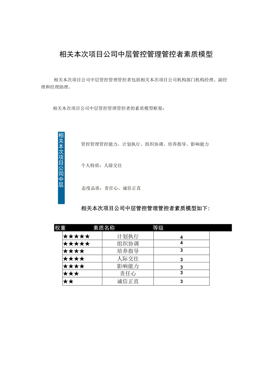 办公文档范本素质辞典项目公司中层.docx_第2页