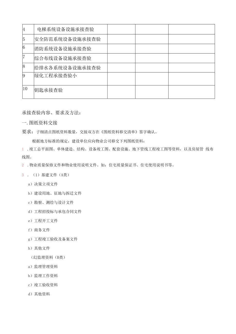 物业承接查验方案.docx_第2页